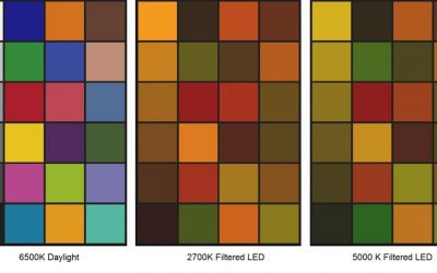 Filtered LEDs and Light Pollution