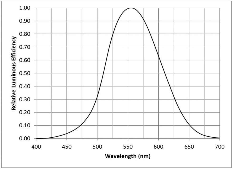 Solar Illumination All Things Lighting® Association