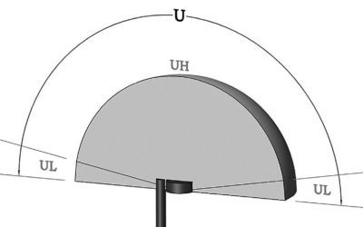 Light Pollution and Uplight Ratings