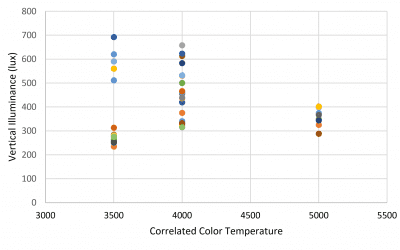 Circadian Lighting – An Engineer’s Perspective