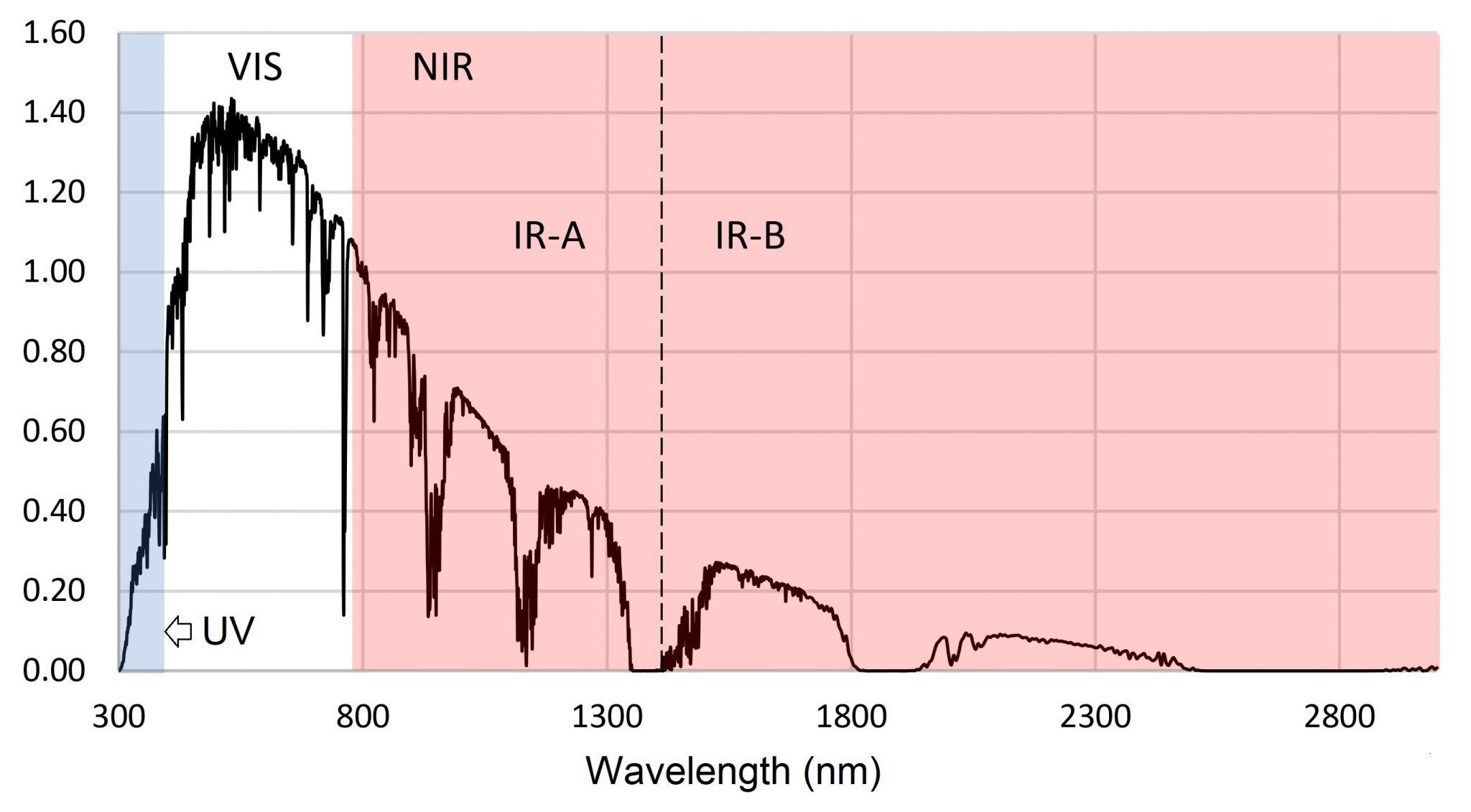 Ultraviolet Disinfection for Consumers All Things Lighting™ Association