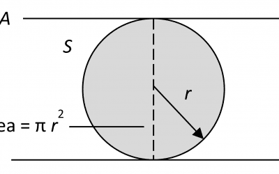 Spherical Irradiance and Aerosols