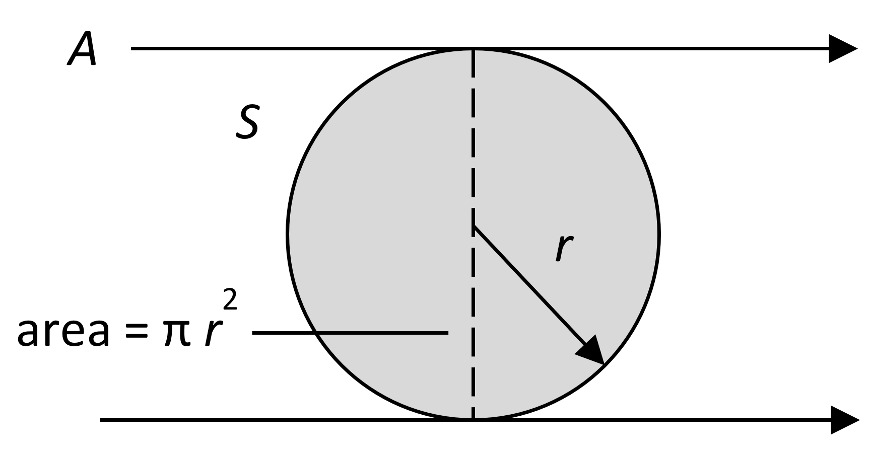 Spherical Irradiance and Aerosols All Things Lighting