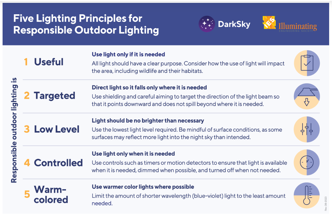 Figure 1-1. Five Principles for Responsible Outdoor Lighting. Image credit: DarkSky International