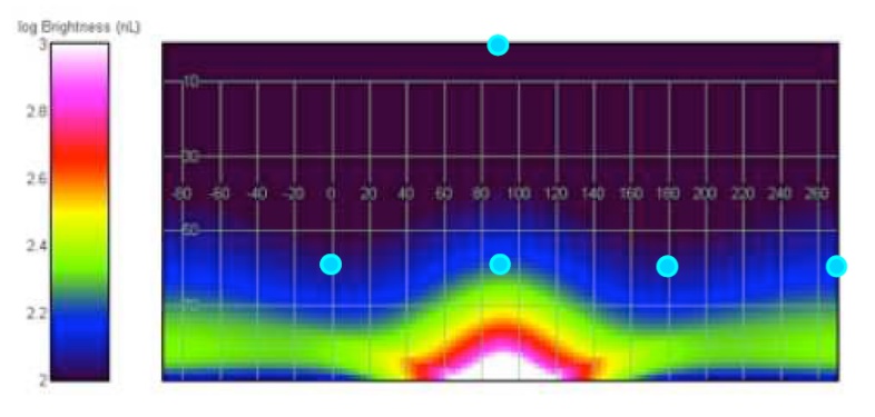 Figure 2-2. All-sky maps of skyglow when the light source emissions originate within 10 degrees of zenith (top image) and from 90 to 100 degrees above nadir (bottom image). Image credit: Walker et al.6; used with permission
